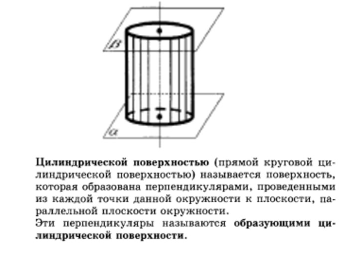 Цилиндр. Подготовка к ЕГЭ, тестовая часть Учебники, Презентации и Подготовка к Экзаменам для Школьников на Klass-Uchebnik.com