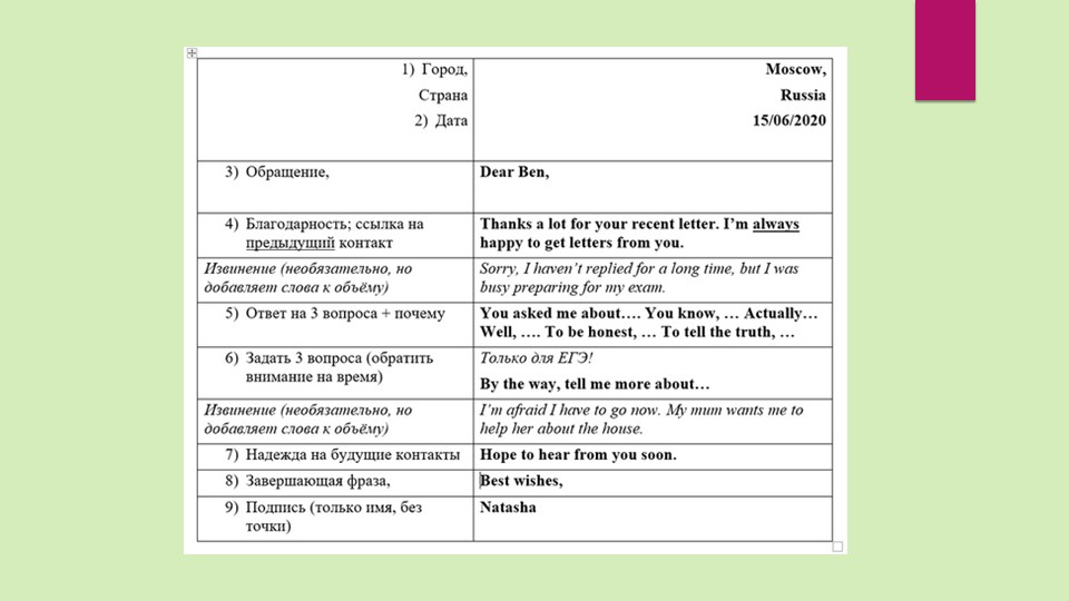 Презентация "Задания для письма ОГЭ" Учебники, Презентации и Подготовка к Экзаменам для Школьников на Klass-Uchebnik.com