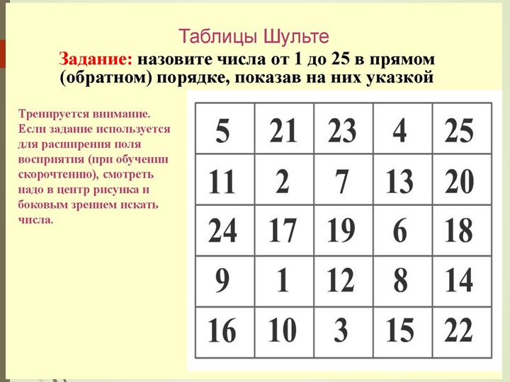 Презентация по ментальной арифметике "Развитие памяти и логики" Учебники, Презентации и Подготовка к Экзаменам для Школьников на Klass-Uchebnik.com