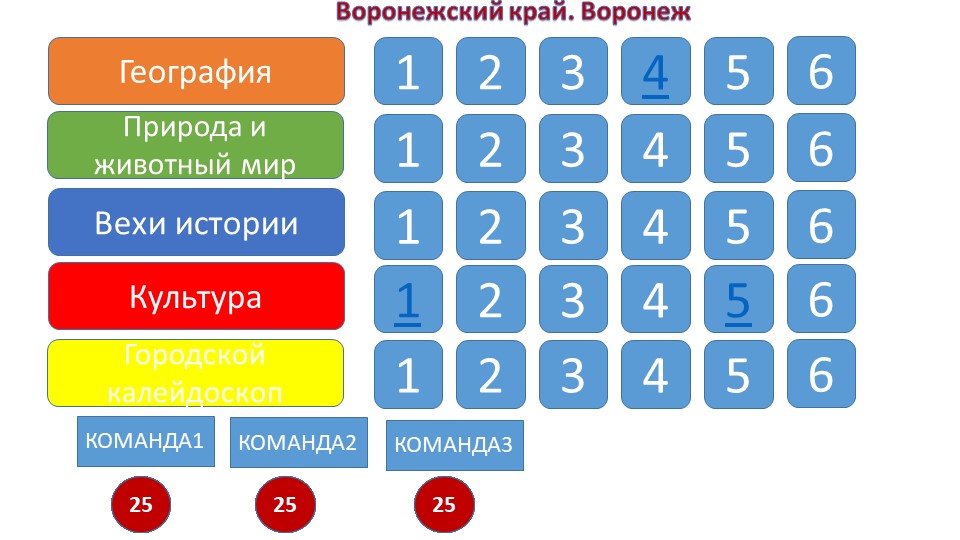 Своя игра на тему "Воронежский край. Воронеж" (5-7 класс) - Учебники, Презентации и Подготовка к Экзаменам для Школьников на Klass-Uchebnik.com