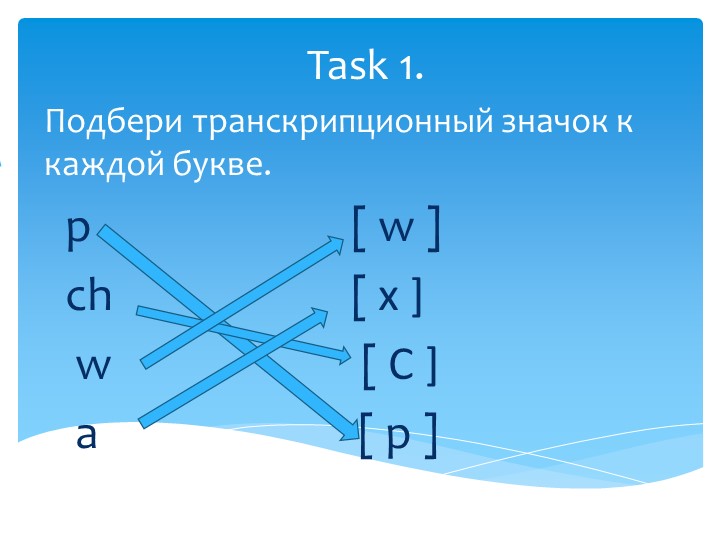 Презентация "Подготовка к ВПР" Английский язык 4 класс Учебники, Презентации и Подготовка к Экзаменам для Школьников на Klass-Uchebnik.com