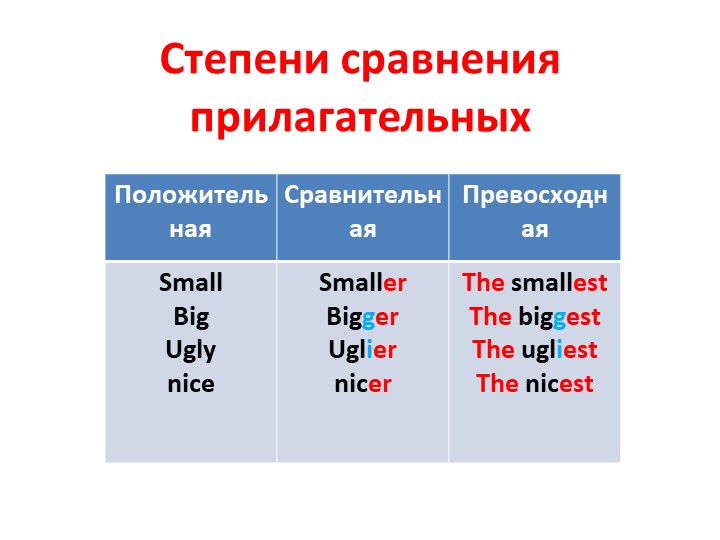 Урок "Степени сравнения прилагательных" - Учебники, Презентации и Подготовка к Экзаменам для Школьников на Klass-Uchebnik.com