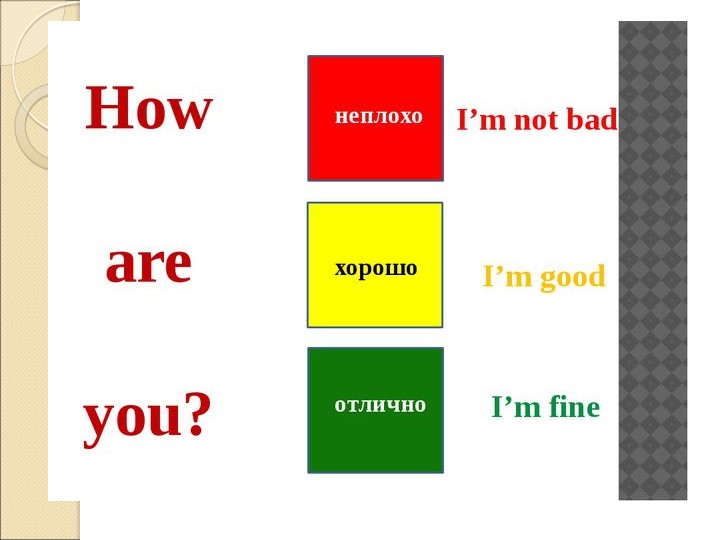 Презентация по английскому языку на тему "Почта" (3 класс) Учебники, Презентации и Подготовка к Экзаменам для Школьников на Klass-Uchebnik.com
