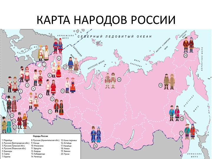 "Что мы знаем о народах России" 1 класс, Школа России - Учебники, Презентации и Подготовка к Экзаменам для Школьников на Klass-Uchebnik.com