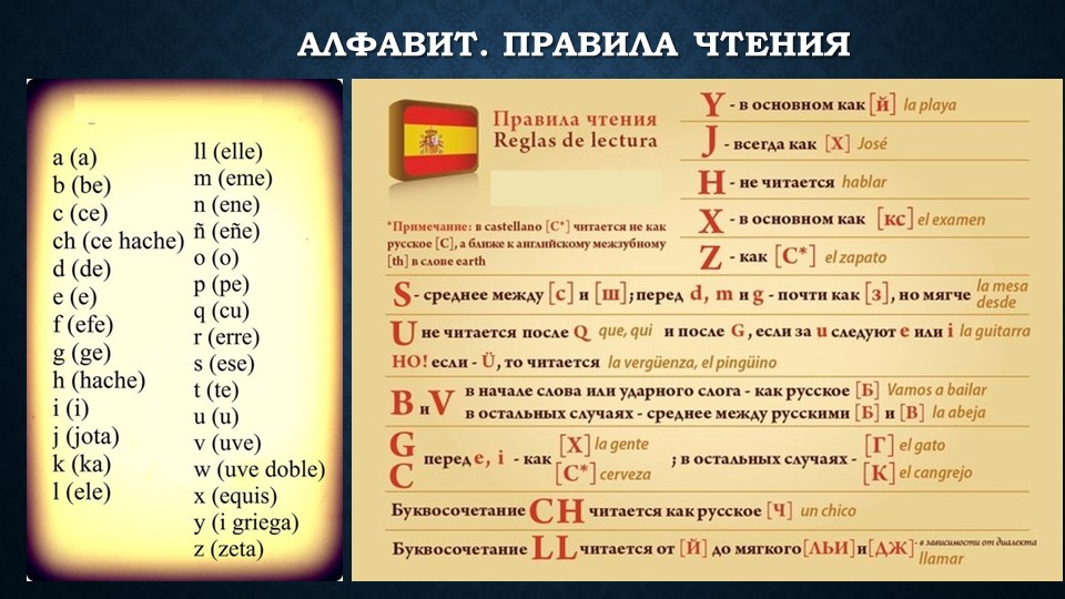 Презентация "Испанский для начинающих" Учебники, Презентации и Подготовка к Экзаменам для Школьников на Klass-Uchebnik.com