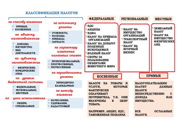 Презентация "Спрос и предложение" Учебники, Презентации и Подготовка к Экзаменам для Школьников на Klass-Uchebnik.com