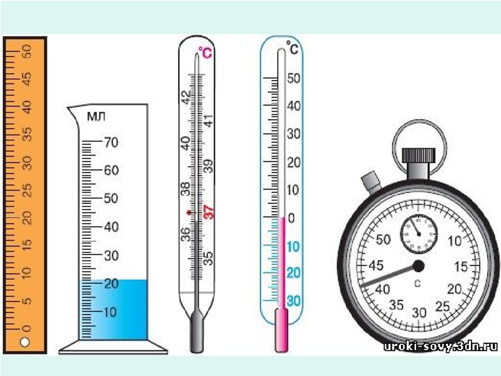 Физика 7 класс. Цена деления шкалы - тренировочные фронтальные задания. Учебники, Презентации и Подготовка к Экзаменам для Школьников на Klass-Uchebnik.com