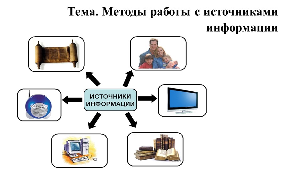 Презентация на тему "Методы работы с источниками информации" Учебники, Презентации и Подготовка к Экзаменам для Школьников на Klass-Uchebnik.com