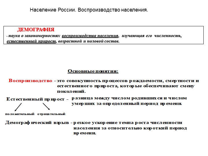 Презентация к уроку географии " Воспроизводство населения" ( 8 класс) Учебники, Презентации и Подготовка к Экзаменам для Школьников на Klass-Uchebnik.com