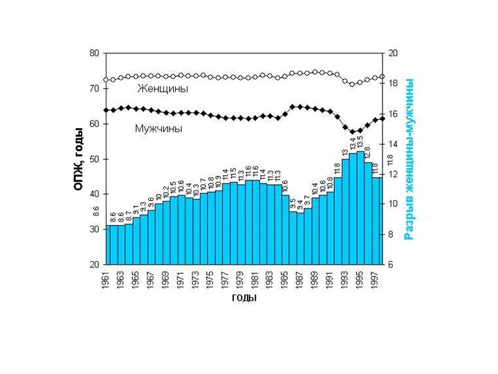 Презентация к уроку географии "Демографическая ситуация в России" ( 8 класс) Учебники, Презентации и Подготовка к Экзаменам для Школьников на Klass-Uchebnik.com