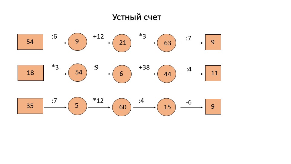 Презентация по математике на тему "Линии на плоскости" (5 класс) Учебники, Презентации и Подготовка к Экзаменам для Школьников на Klass-Uchebnik.com