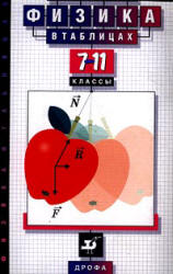 Физика в таблицах. 7-11 классы. Орлов В.А. Учебники, Презентации и Подготовка к Экзаменам для Школьников на Klass-Uchebnik.com