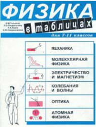 Физика в таблицах для 7-11 классов - Гельфгат И.М., Генденштейн Л.Э., Кирик Л.А. Учебники, Презентации и Подготовка к Экзаменам для Школьников на Klass-Uchebnik.com