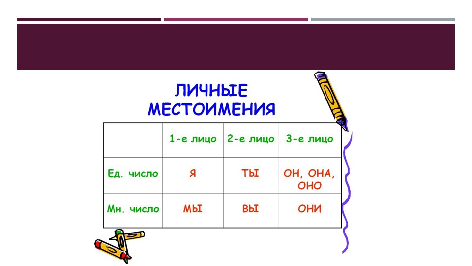 Презентация по русскому языку на тему "Личные местоимения" (3 класс) Учебники, Презентации и Подготовка к Экзаменам для Школьников на Klass-Uchebnik.com