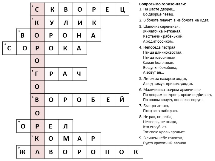 Презетация по литературному чтению кроссворд на тему "Устное народное творчество" 2 класс Учебники, Презентации и Подготовка к Экзаменам для Школьников на Klass-Uchebnik.com
