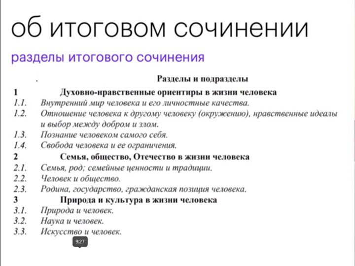 Как подготовиться к итоговому сочинению 2022-2023 г Учебники, Презентации и Подготовка к Экзаменам для Школьников на Klass-Uchebnik.com