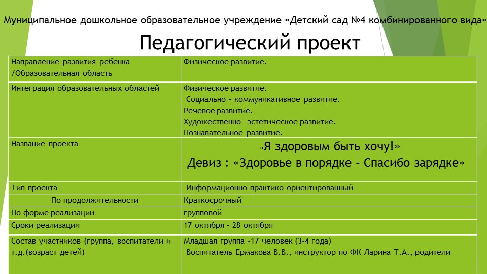 Презентация педагогического проекта "Я здоровым быть хочу" Учебники, Презентации и Подготовка к Экзаменам для Школьников на Klass-Uchebnik.com