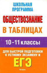 Обществознание в таблицах. 10-11 классы - Баранов П.А. Учебники, Презентации и Подготовка к Экзаменам для Школьников на Klass-Uchebnik.com
