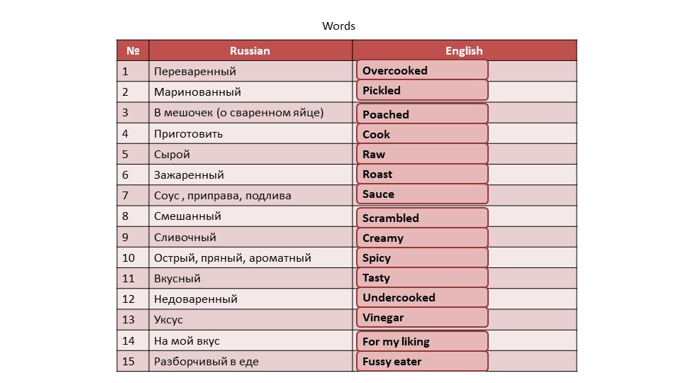 Презентация для 8 класса на тему "Покупки" Учебники, Презентации и Подготовка к Экзаменам для Школьников на Klass-Uchebnik.com