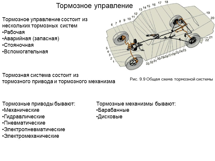 Техническое обслуживание и текущий ремонт тормозных систем автомобиля Учебники, Презентации и Подготовка к Экзаменам для Школьников на Klass-Uchebnik.com
