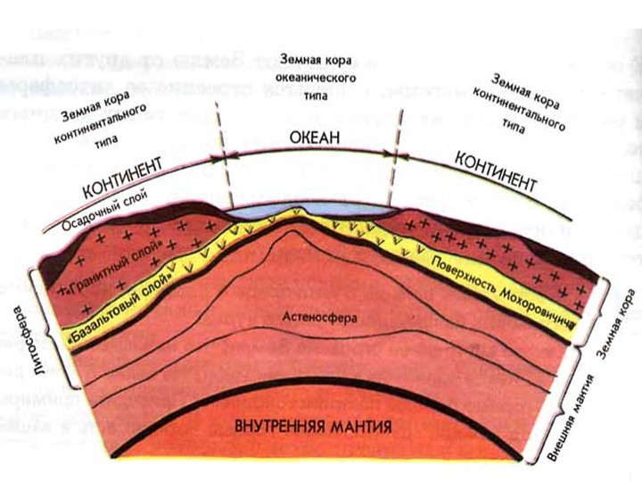 Образование гор презентация к уроку Учебники, Презентации и Подготовка к Экзаменам для Школьников на Klass-Uchebnik.com