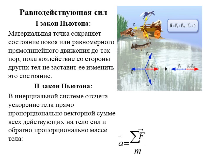 Решение задач по теме "Законы Ньютона" (сложные) Учебники, Презентации и Подготовка к Экзаменам для Школьников на Klass-Uchebnik.com