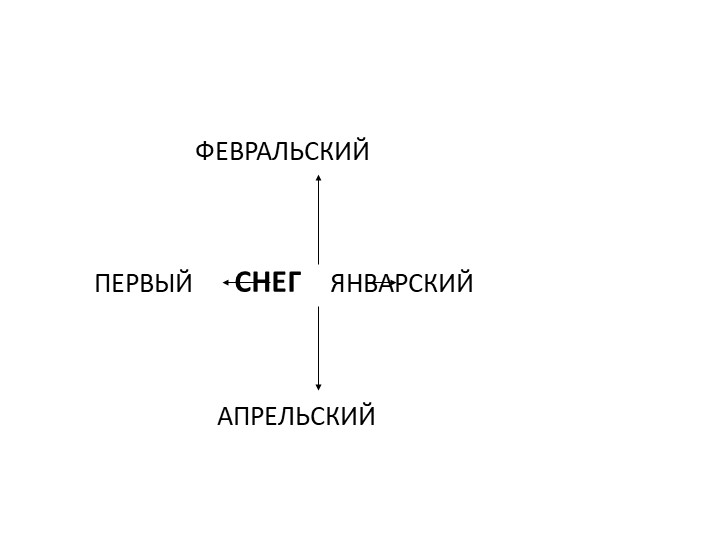 Презентация "Интегрированный урок 2 класс ( литературное чтение + ИЗО) по теме «Зима в лесу» Учебники, Презентации и Подготовка к Экзаменам для Школьников на Klass-Uchebnik.com