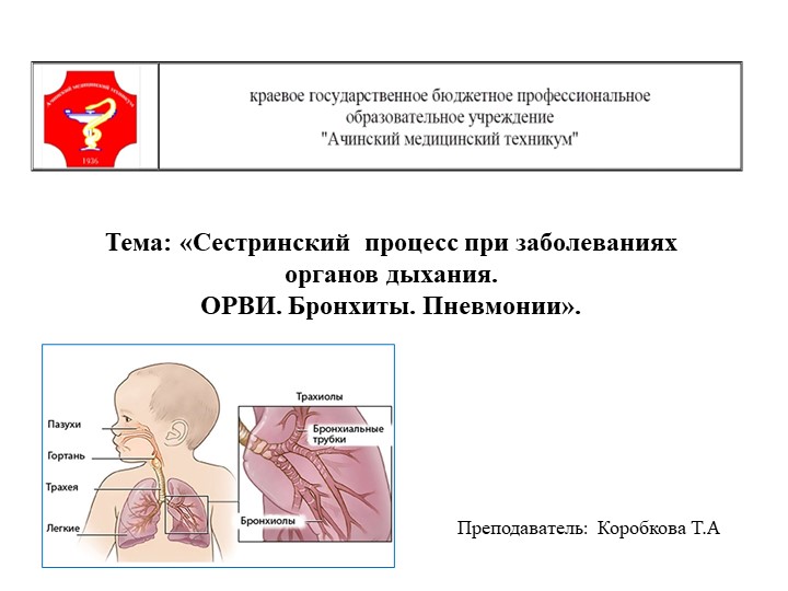 Тема: «Сестринский процесс при заболеваниях органов дыхания. Учебники, Презентации и Подготовка к Экзаменам для Школьников на Klass-Uchebnik.com