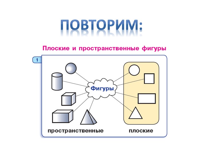 Углублённая математика Л.Г. Петерсон. Модуль 2 Учебники, Презентации и Подготовка к Экзаменам для Школьников на Klass-Uchebnik.com