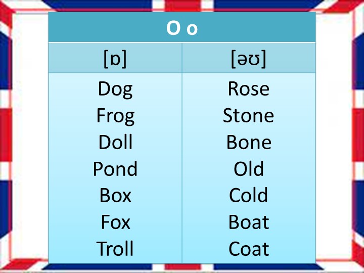 Презентация к уроку английского языка Rainbow 3.1 Unit 1 Step 4 Учебники, Презентации и Подготовка к Экзаменам для Школьников на Klass-Uchebnik.com
