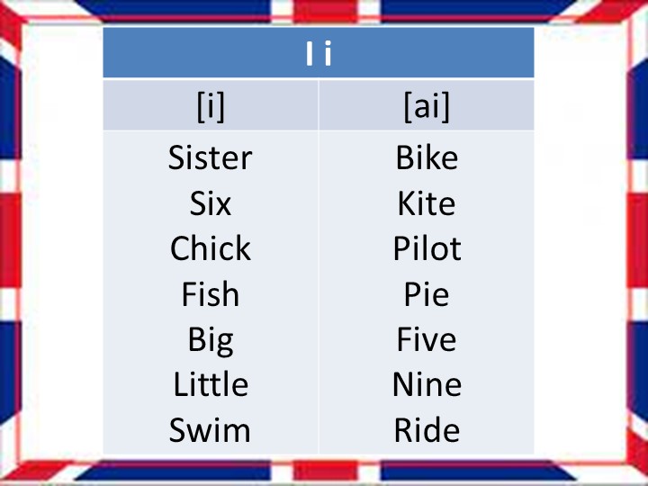 Презентация к уроку английского языка Rainbow 3.1 Unit 1 Step 3 Учебники, Презентации и Подготовка к Экзаменам для Школьников на Klass-Uchebnik.com