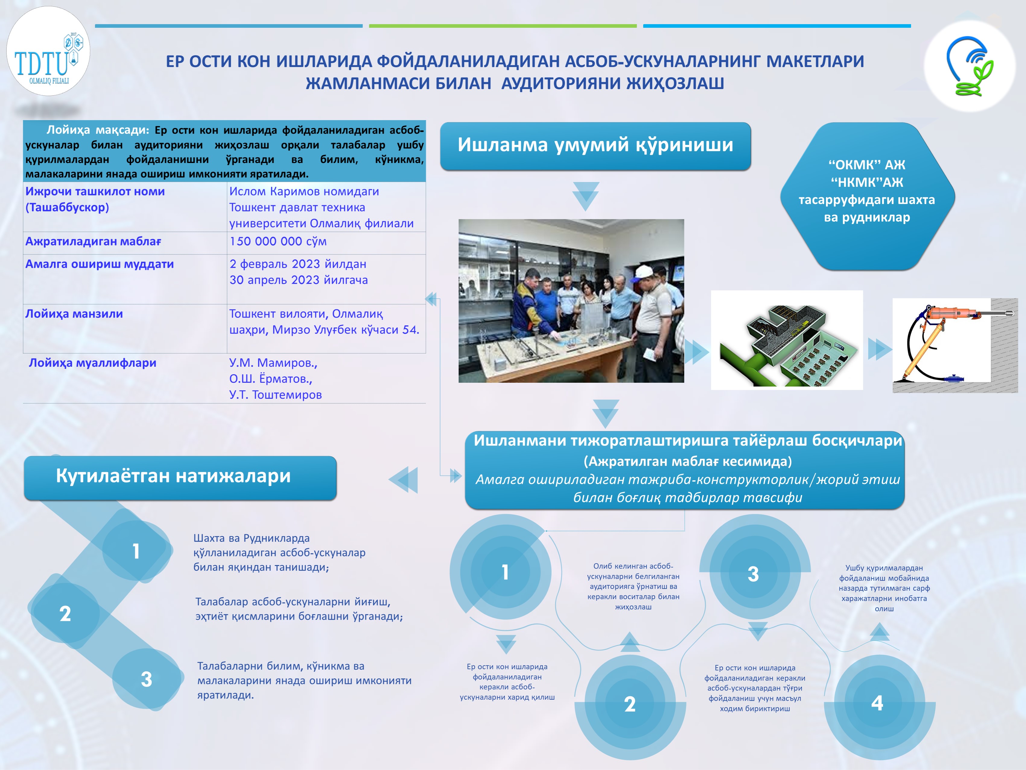 ЕР ОСТИ КОН ИШЛАРИДА ФОЙДАЛАНИЛАДИГАН АСБОБ-УСКУНАЛАРНИНГ МАКЕТЛАРИ ЖАМЛАНМАСИ БИЛАН АУДИТОРИЯНИ ЖИҲОЗЛАШ Учебники, Презентации и Подготовка к Экзаменам для Школьников на Klass-Uchebnik.com