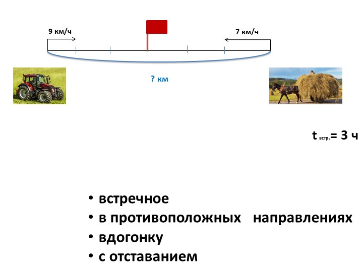 Презентация по математике на тему "Встречное движение и движение в противоположных направлениях" Учебники, Презентации и Подготовка к Экзаменам для Школьников на Klass-Uchebnik.com