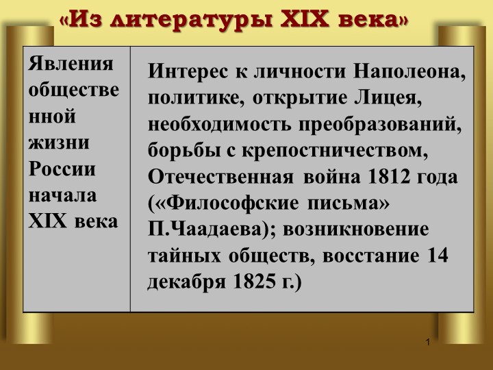 В.А. Жуковский "Лесной царь" Учебники, Презентации и Подготовка к Экзаменам для Школьников на Klass-Uchebnik.com