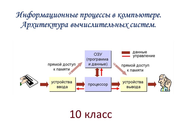 Информационные процессы в компьютере Учебники, Презентации и Подготовка к Экзаменам для Школьников на Klass-Uchebnik.com