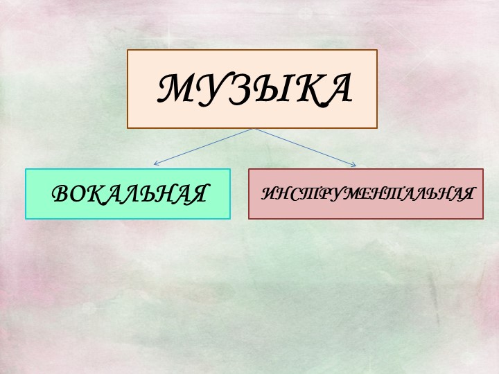 Презентация к уроку музыки в 5 классе по обновленным ФГОС на тему "Песнь моя летит с мольбою..." Учебники, Презентации и Подготовка к Экзаменам для Школьников на Klass-Uchebnik.com