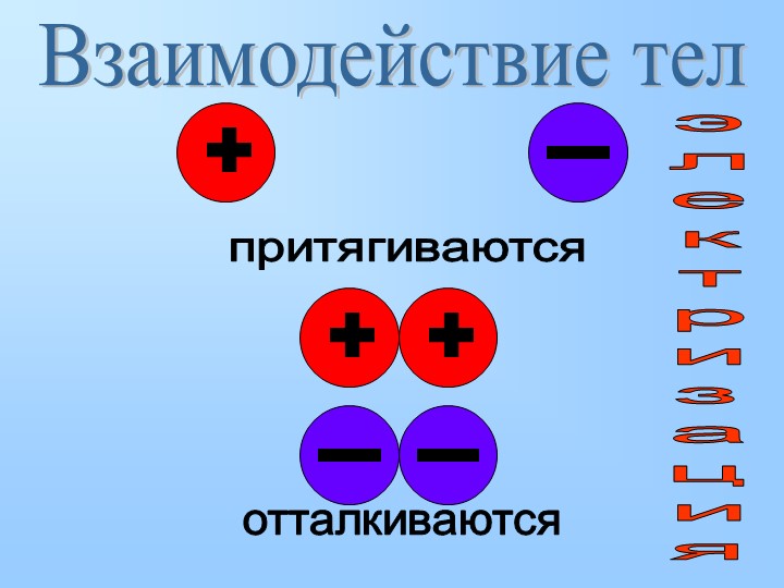 Презентация занятие "Живое электричество" Учебники, Презентации и Подготовка к Экзаменам для Школьников на Klass-Uchebnik.com
