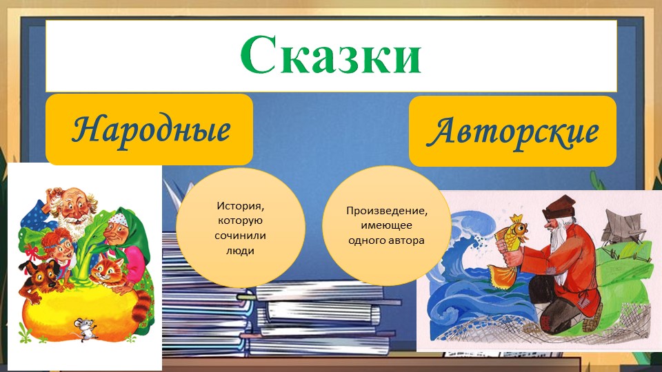 "А.С.Пушкин. Знакомство с писателем" Учебники, Презентации и Подготовка к Экзаменам для Школьников на Klass-Uchebnik.com