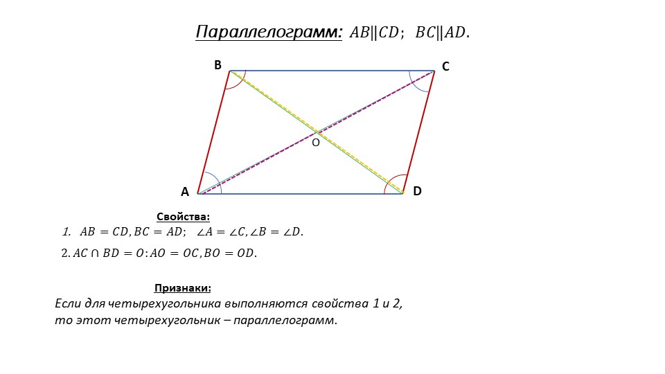 Презентация по теме "Многоугольники" (геометрия, 8 класс) Учебники, Презентации и Подготовка к Экзаменам для Школьников на Klass-Uchebnik.com