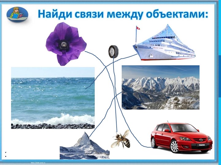 Презентация к уроку информатики в 6 классе "Отношения объектов" Учебники, Презентации и Подготовка к Экзаменам для Школьников на Klass-Uchebnik.com