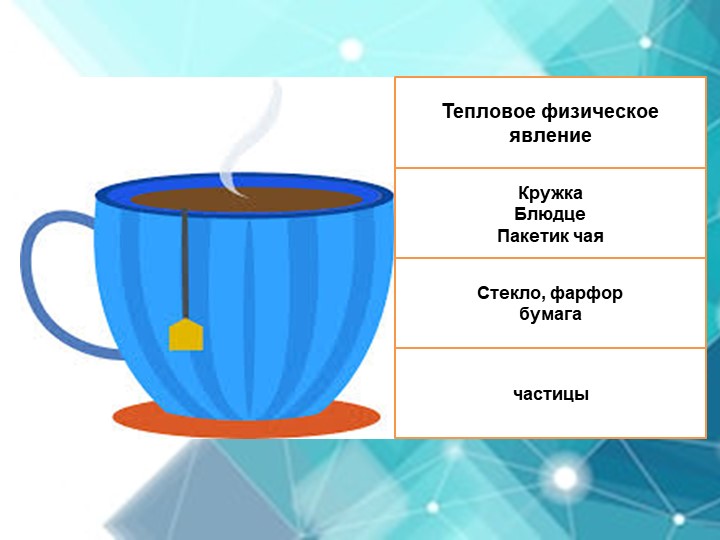 Презентация по физике на тему "Диффузия. Броуновское движение" ( 7 класс) Учебники, Презентации и Подготовка к Экзаменам для Школьников на Klass-Uchebnik.com