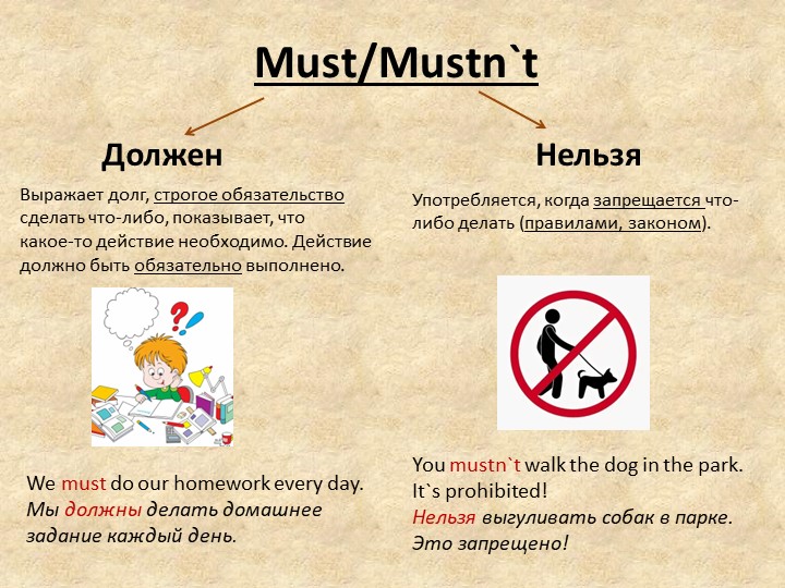 Презентация по английскому языку на тему "Модальный глагол Must" Учебники, Презентации и Подготовка к Экзаменам для Школьников на Klass-Uchebnik.com