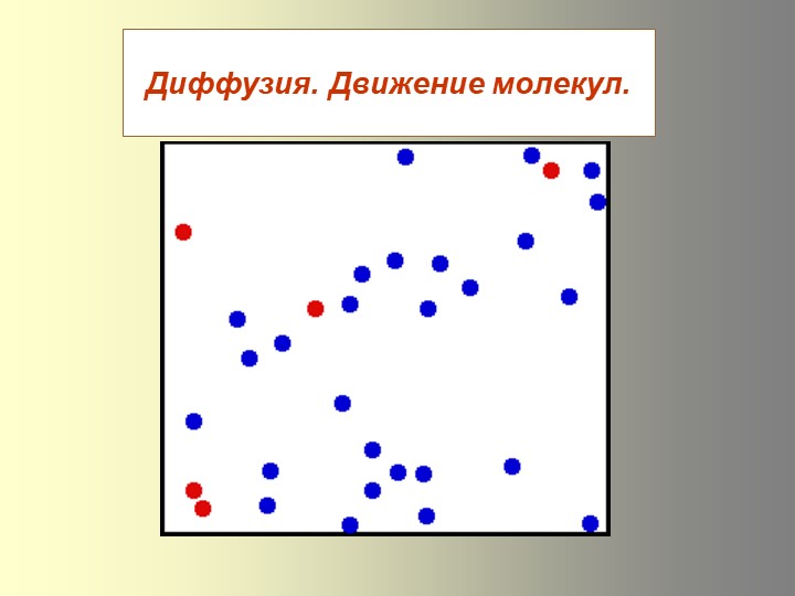 Презентация к уроку по физике "Диффузия" Учебники, Презентации и Подготовка к Экзаменам для Школьников на Klass-Uchebnik.com