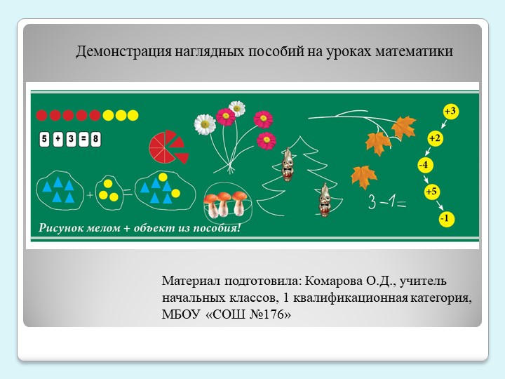 Демонстрация наглядных пособий на уроках математики Учебники, Презентации и Подготовка к Экзаменам для Школьников на Klass-Uchebnik.com