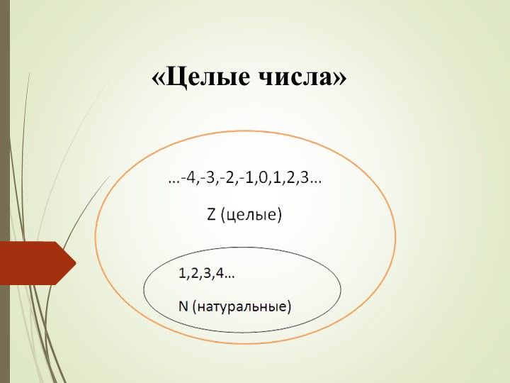 Презентация по математике на тему "Целые числа" Учебники, Презентации и Подготовка к Экзаменам для Школьников на Klass-Uchebnik.com