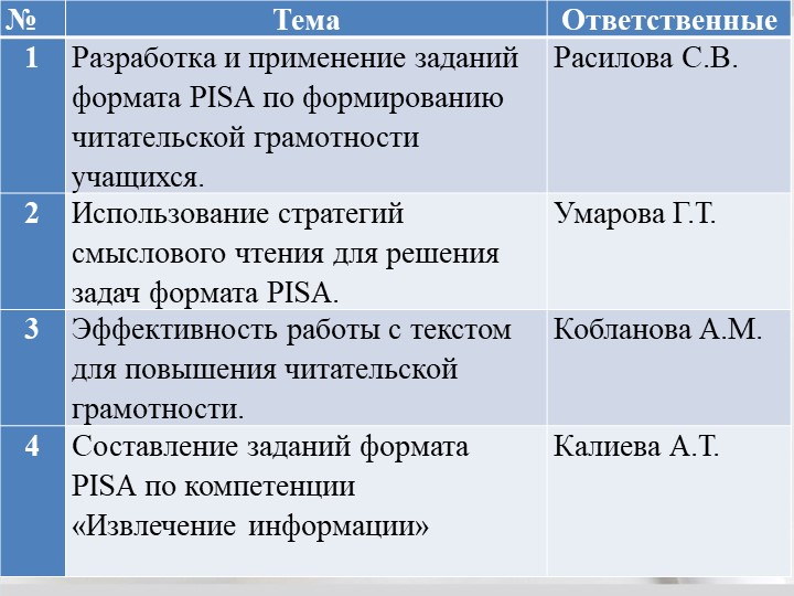 Презентация на тему "Разработка и применение заданий формата PISA по формированию читательской грамотности учащихся." Учебники, Презентации и Подготовка к Экзаменам для Школьников на Klass-Uchebnik.com