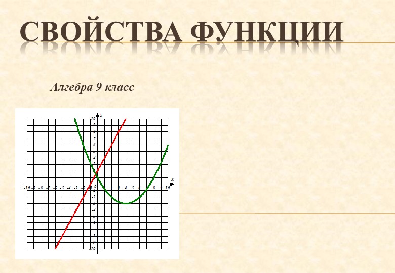 Презентация по математике на тему "Свойства функции" (9 класс) Учебники, Презентации и Подготовка к Экзаменам для Школьников на Klass-Uchebnik.com
