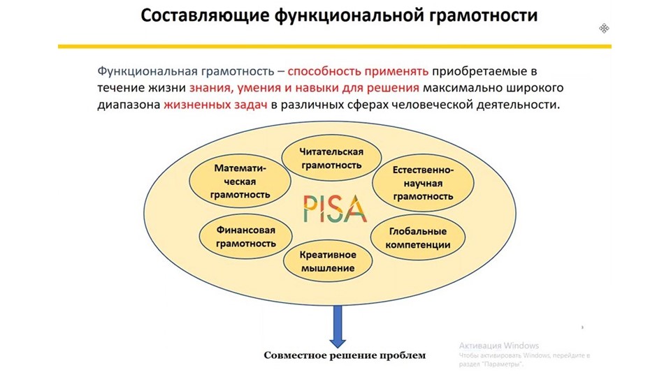 Презентация по функциональной грамотности Учебники, Презентации и Подготовка к Экзаменам для Школьников на Klass-Uchebnik.com