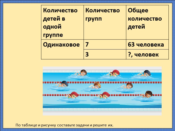 Презентация по математике "Площадь прямоугольника" (3 класс) Учебники, Презентации и Подготовка к Экзаменам для Школьников на Klass-Uchebnik.com