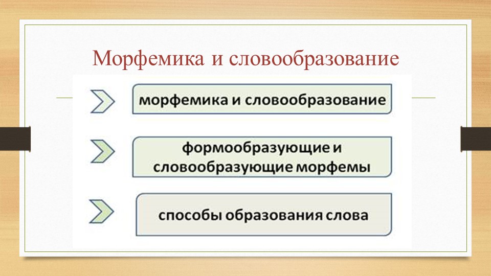 Презентация по русскому языку на тему "Морфемика и словообразование" в 8 классе Учебники, Презентации и Подготовка к Экзаменам для Школьников на Klass-Uchebnik.com